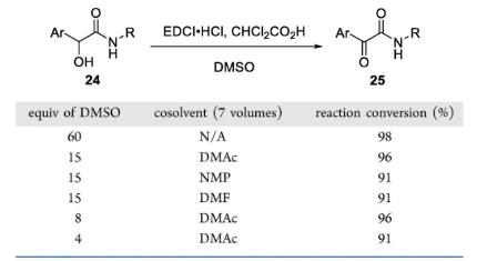 Optimization of conditions for scaling up reaction by Pfitzner-Moffatt oxidation