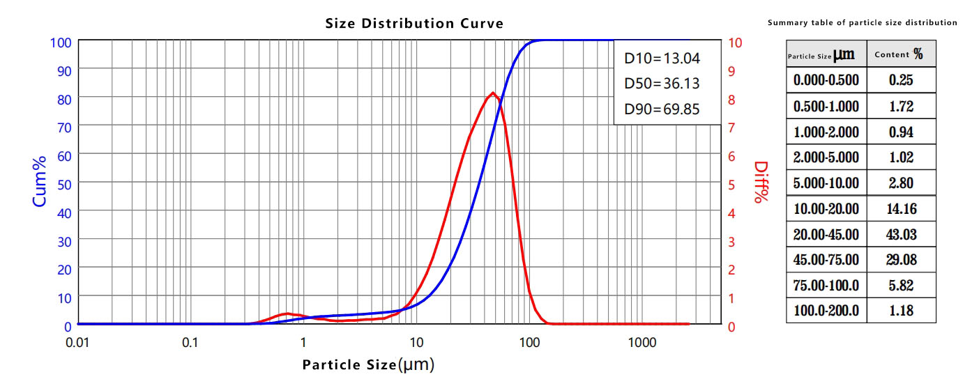 Food grade pvpp particle size