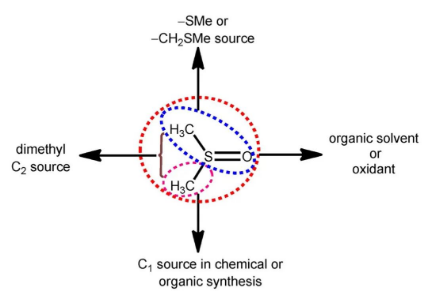 Application of DMSO as a synthetic block in organic synthesis