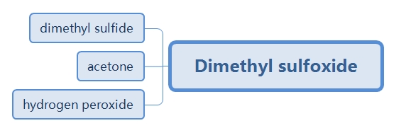 Methanol carbon disulfide process flow chart