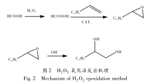 Methods for synthesis of 1, 2-hexanediol