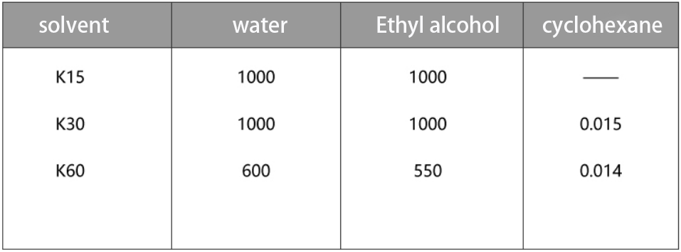 Solubility of PVP with different molecular weight in different solvents