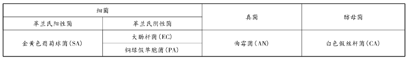 Corrosion challenge testing of 1, 2-hexadiol