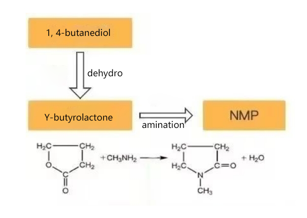 N-methylpyrrolidone synthesis process