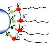 Mechanical group mechanism