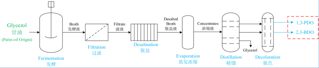 Biological law industry chain