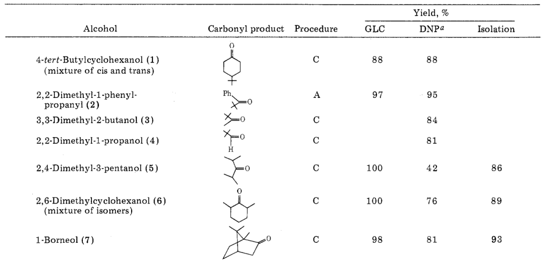 Participation in hydroxyl oxidation detail