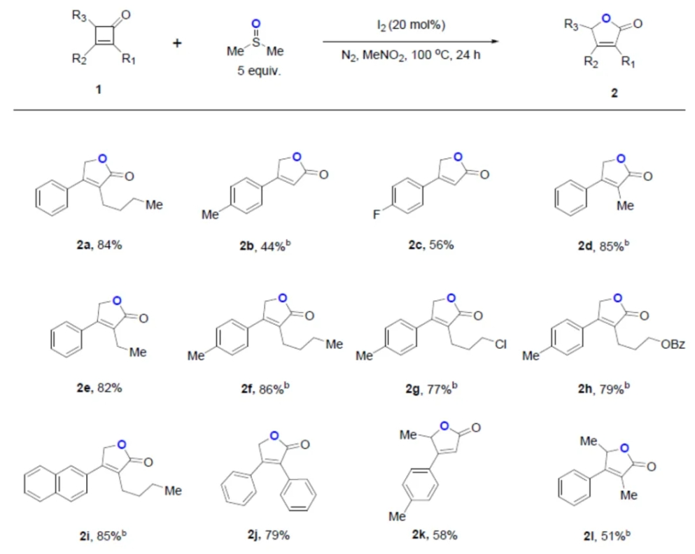 Details of oxidative rearrangement with iodine