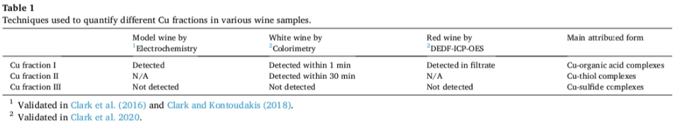 Chemical analysis table