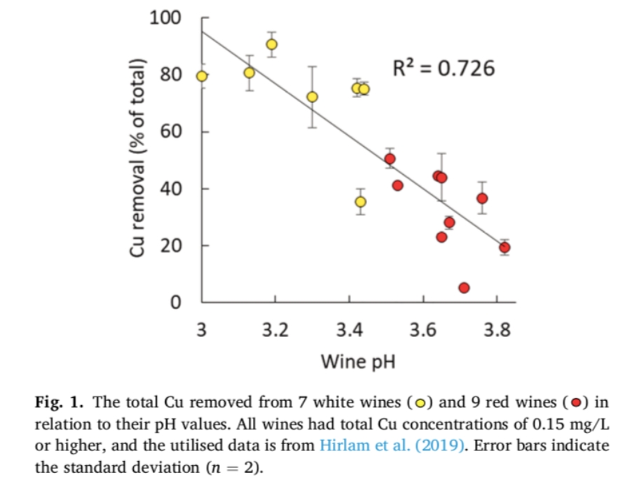 research results