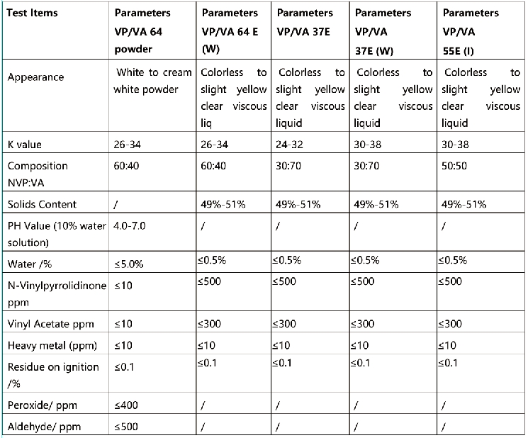 PVP-VP-VA Specification