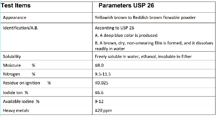 PVPI-Specification
