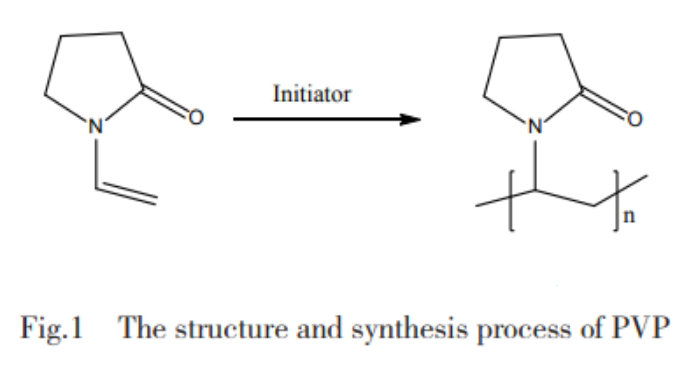 The structure and synthesis process of PVP