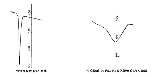 Figure-2